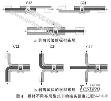 简单分析spr自冲铆接技术研究现状及应用前景