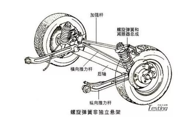 全球十大主流悬架