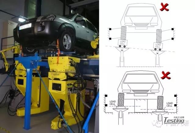 k&c试验台——底盘性能开发利器_悬架k&c试验__汽车