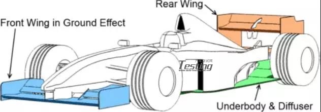 f1赛车的尾流研究_空气动力学__汽车测试网