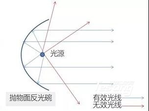 一辆车,可以设计多少物理的可能?