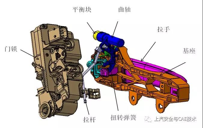 侧面碰撞工况下的车门锁动态开启模拟