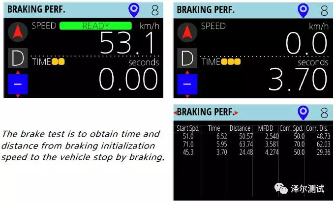 co nstant speed fuel economy