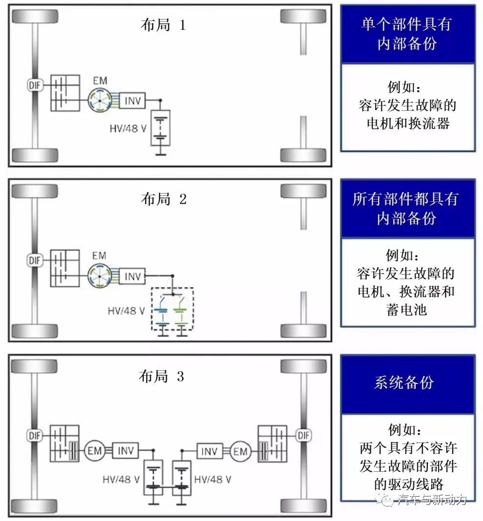 GL8混合气过稀发动机亮毛病灯！