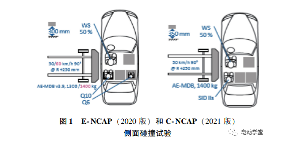 E-NCAP和C-NCAP侧面碰撞标准区别及影响分析